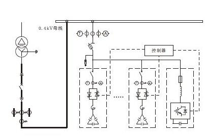 無(wú)功補(bǔ)償裝置的組合元件